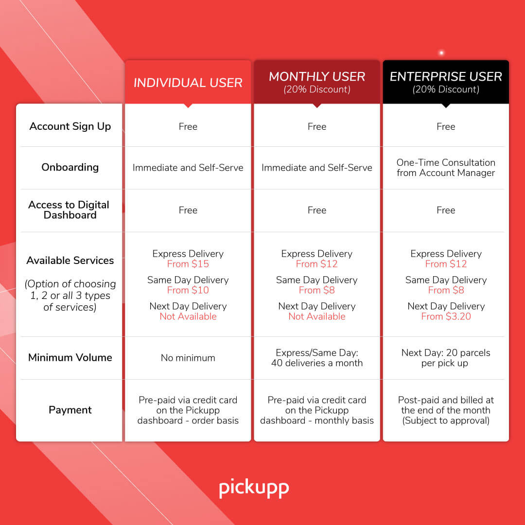 Delivery Prices Singapore