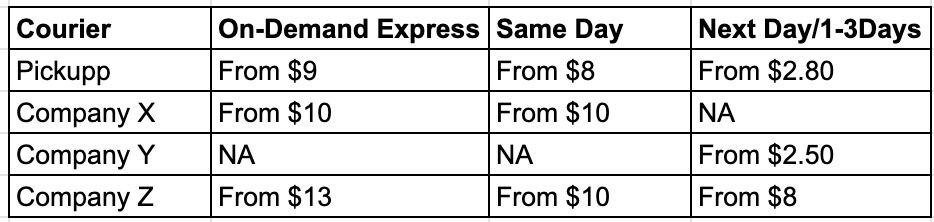 Courier Services Rates