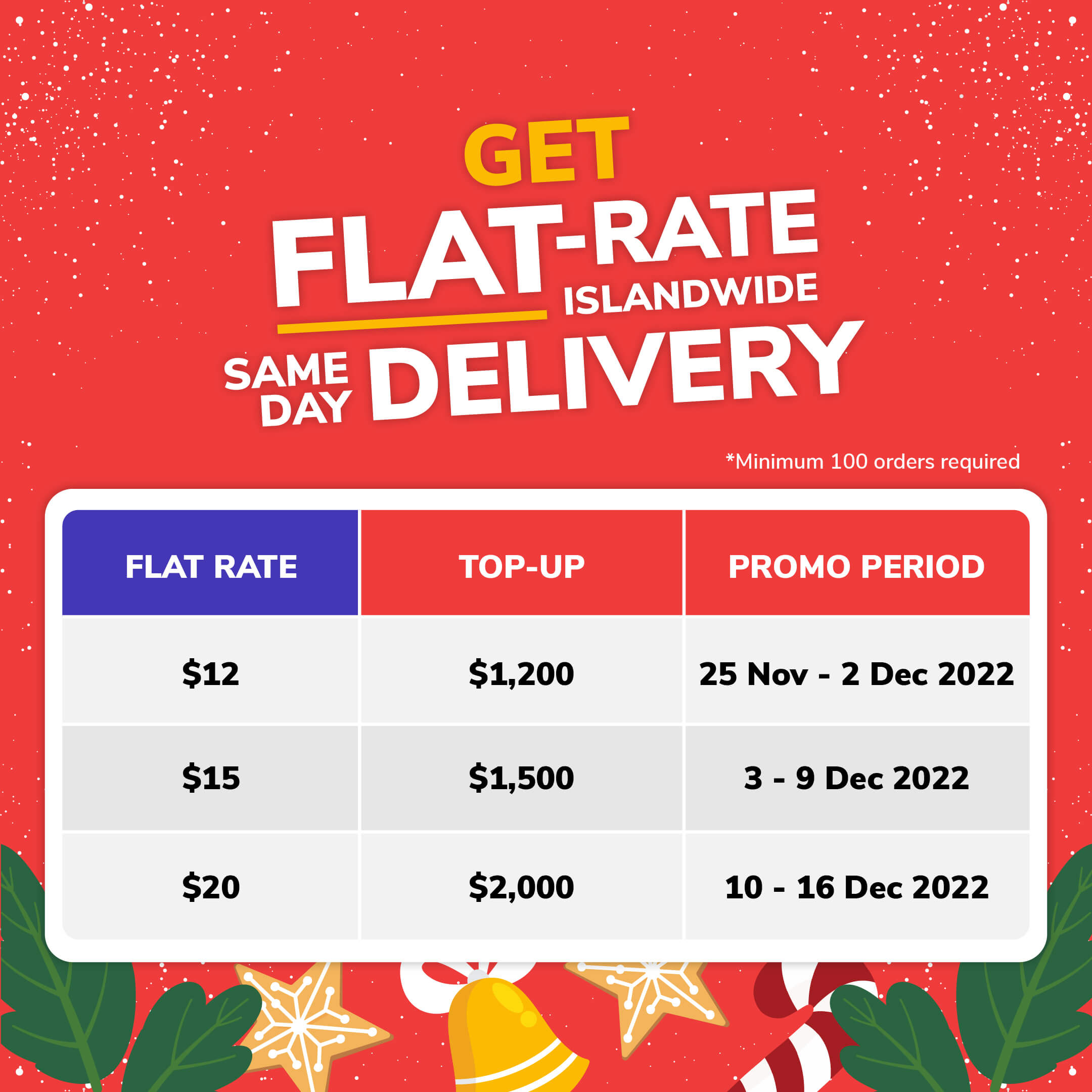 Flat-rate deliveries