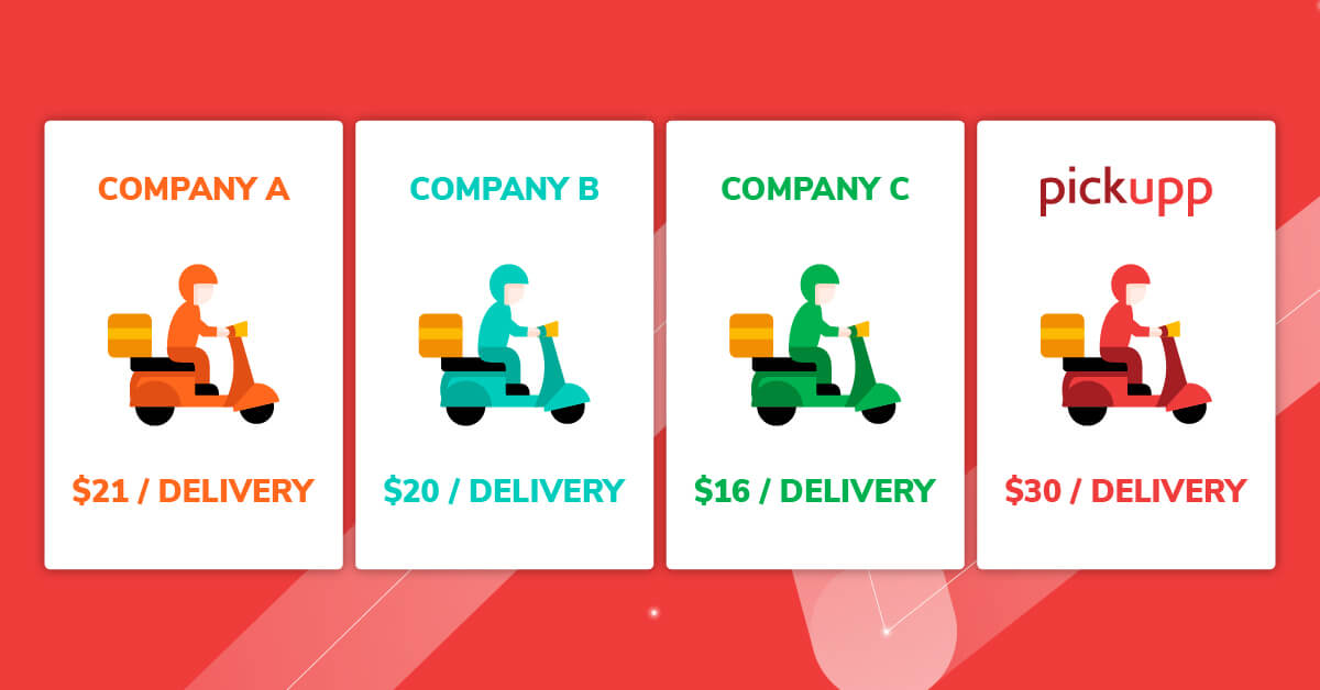 Delivery Companies Payouts