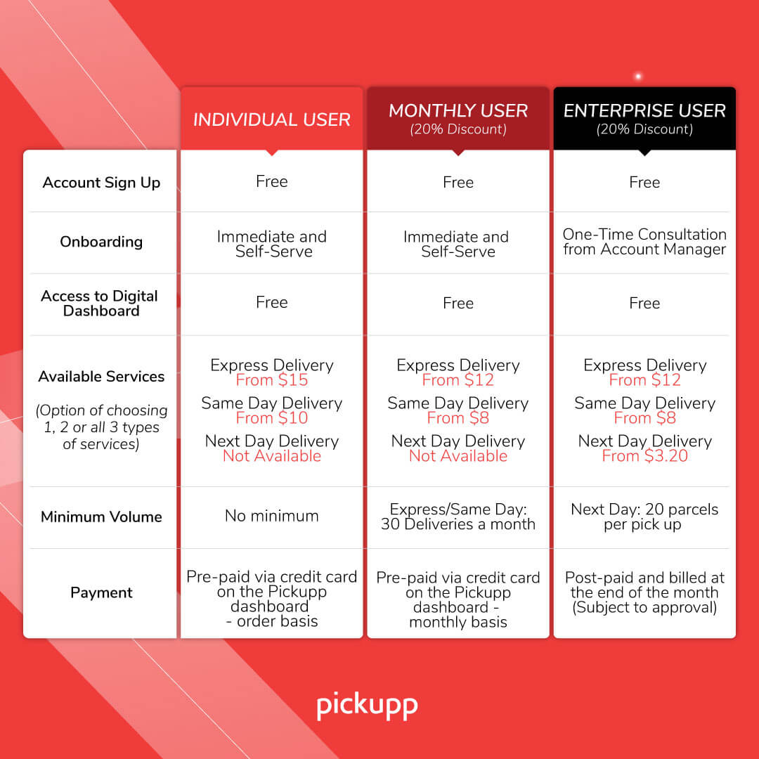Delivery Prices Singapore