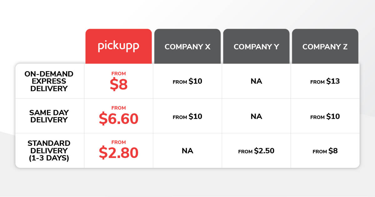 Courier Services Rates