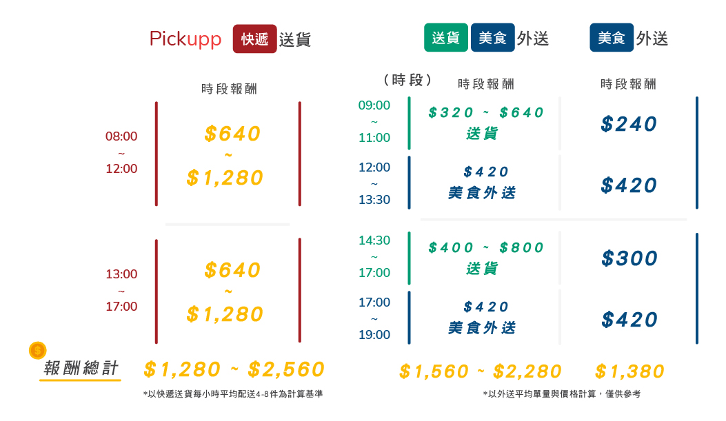 報酬估算表