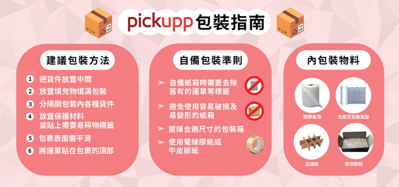 包裝指南