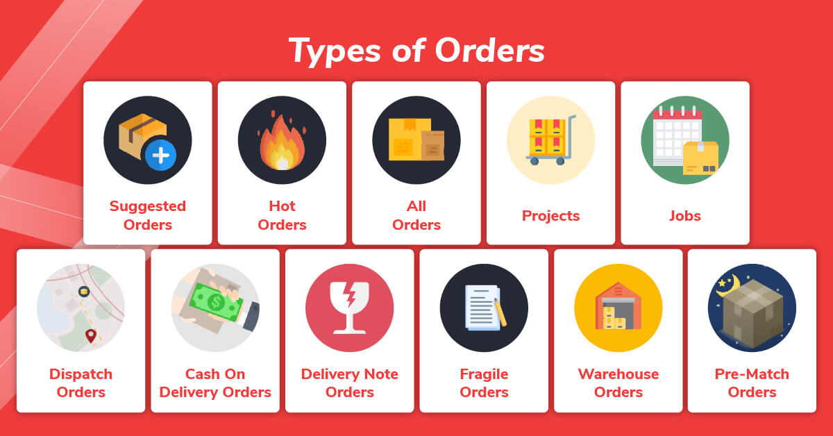 Types of Orders