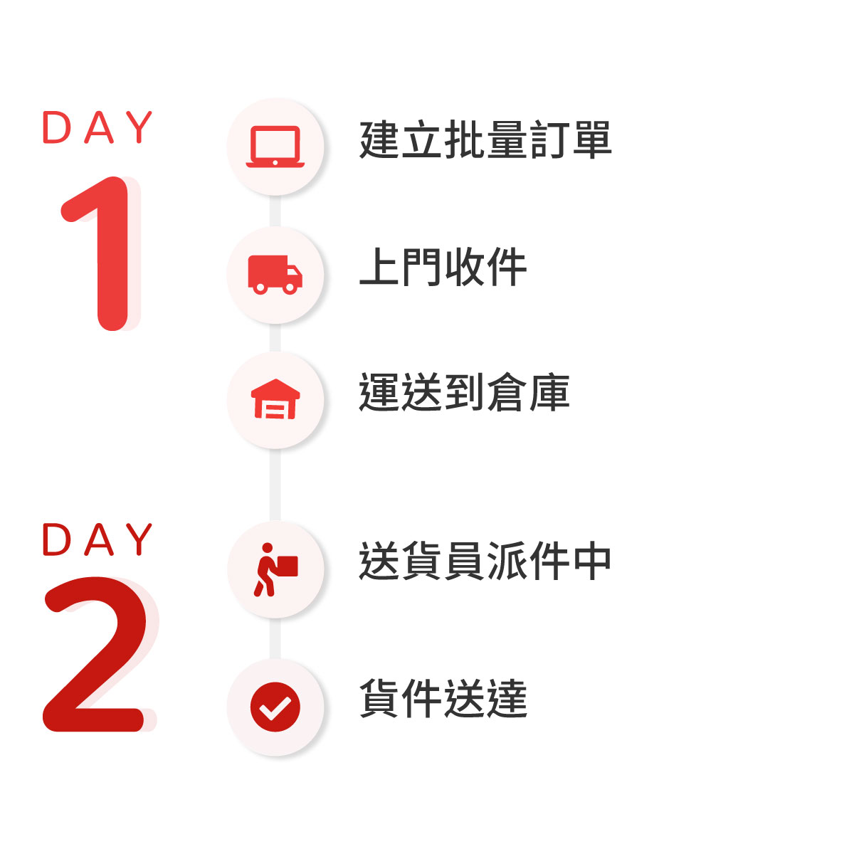 Next-Day Parcel Delivery Service