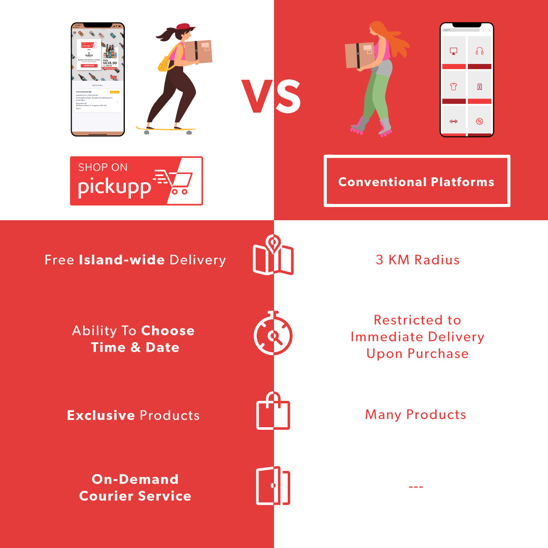 Shop On Pickupp vs Conventional Platforms