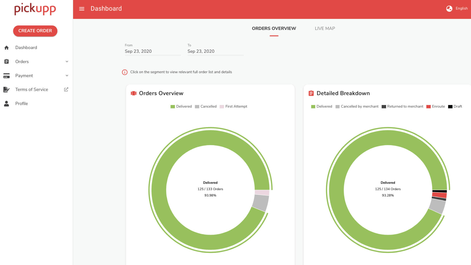 Digital Delivery Dashboard