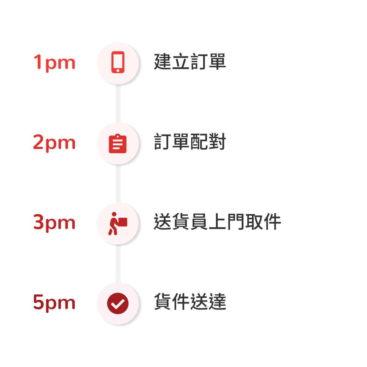 4-Hour On-Demand Courier